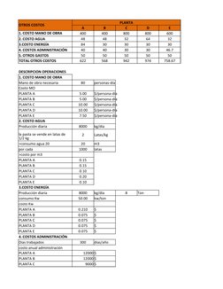 OTROS COSTOS
PLANTA
A
B
C
D
E
1. COSTO MANO DE OBRA
400
400
800
800
600
2. COSTO AGUA
48
48
32
64
32
3.COSTO ENERGÍA
84
30
30