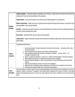 vii 
 
 
 
Graduate 
Attributes 
Globally Competitive – Demonstrate flexibility and adaptability when immersed in culturall