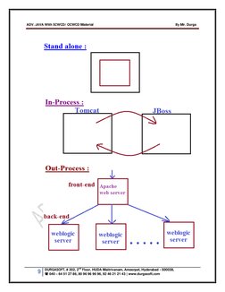 ADV. JAVA With SCWCD/ OCWCD Material