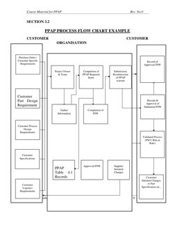 Course Material for PPAP 
 
Rev. No.0 
Nathan & Nathan Consultants Pvt. Ltd. 
 
Page 6  of 18 
Purchase Order / 
Customer Spe