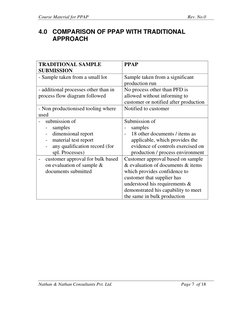 Course Material for PPAP 
 
Rev. No.0 
Nathan & Nathan Consultants Pvt. Ltd. 
 
Page 7  of 18 
4.0 COMPARISON OF PPAP WITH TR