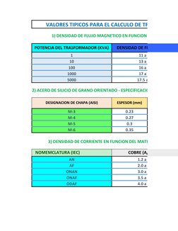 VALORES TIPICOS PARA EL CALCULO DE TRANSFORMAD
POTENCIA DEL TRASFORMADOR (KVA)
DENSIDAD DE FLUJO (kGauss)
1
11 a 13
10
13 a 1