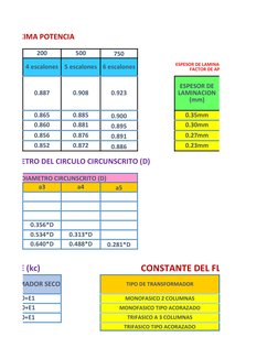 LA MAXIMA POTENCIA
200
500
750
4 escalones
5 escalones
6 escalones
0.887
0.908
0.923
0.865
0.885
0.900
0.35mm
0.860
0.881
0.8