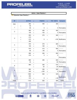 Activo - Caso Práctico 1 
Solución Caso Práctico 1 
 
 
Nº 
 
ACTIVO 
= 
PASIVO 
+ 
PAT. NETO  
 
Variación 
IN