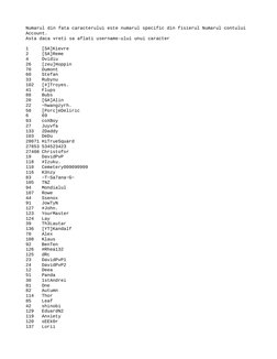Character Account Usernames List | PDF