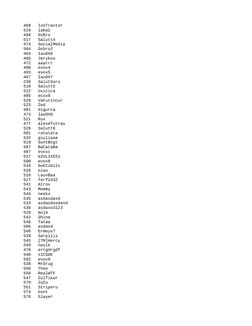 ソードアート・オンライン アリシゼーション　アリス -光輝の天使Ver- Character Account Usernames List | PDF