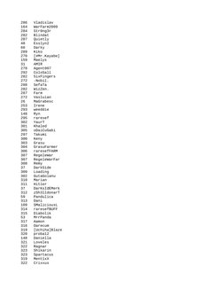 Character Account Usernames List | PDF