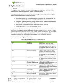 Equipment Tag Numbering Standard | PDF | Identifier | Pipe (Fluid ...