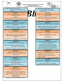 COORDINACIÓN DE ARTICULACIÓN CON LA EDUCACIÓN MEDIA
TN ASISTENCIA ADMINISTRATIVA
TALLERES DE ORTOGRAFÍA, REDACCIÓN Y DIGITACI