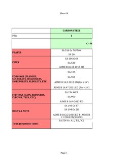 Sheet19
Page 1
CARBON STEEL
P.No
1
C – Mn – Si
PLATES
SA 516 Gr 70/70N
SA 20
PIPES
SA 106 Gr B
SA 530
ASME B 36.10 2015 ED
SA
