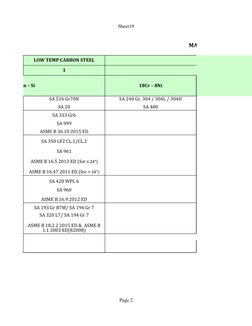 Sheet19
Page 2
MATERIAL ORDERING IN
LOW TEMP CARBON STEEL
AUS
1
C – Mn – Si
18Cr – 8Ni
SA 516 Gr70N
SA 240 Gr. 304 / 304L / 3