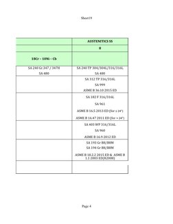 Sheet19
Page 4
AUSTENITICS SS
8
18Cr – 10Ni – Cb
SA 240 Gr.347 / 347H
SA 240 TP 304/304L/316/316L
SA 480
SA 480
SA 312 TP 316