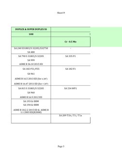 Sheet19
Page 5
DUPLEX & SUPER DUPLEX SS
10H
3
Cr - 0.5 Mo
SA 240 S31803/S 32205/S32750
-
SA 480
SA 790 S 31803/S 32205
SA 335