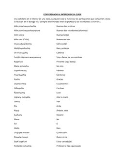 CONVERSANDO AL INTERIOR DE LA CLASE
Uso cotidiano en el interior de una clase, cualquiera sea la materia y los participantes