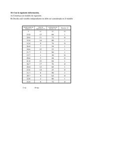 10. Con la siguiente información,
A) Construya un modelo de regresión.
B) Decida cuál variable independiente no debe ser cons