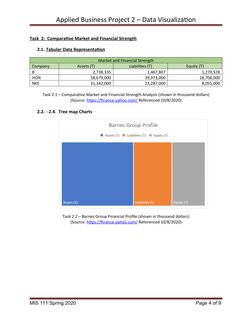 Applied Business Project 2 – Data Visualization
Task  2:  Comparative Market and Financial Strength
2.1. Tabular Data Represe