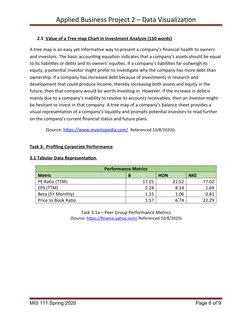 Applied Business Project 2 – Data Visualization
2.5  Value of a Tree map Chart in Investment Analysis (150 words)
 
 
A tree