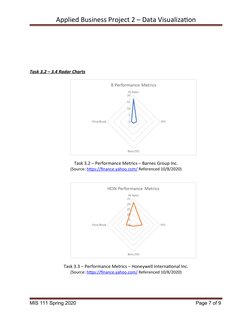 Applied Business Project 2 – Data Visualization
Task 3.2 – 3.4 Radar Charts
Task 3.2 – Performance Metrics – Barnes Group Inc