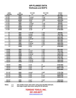 API Flange Torque Specifications Guide | PDF | Machines | Mechanical ...