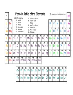 Label the following 
1. Periods 
2. Groups 
3. Metals 
4. Nonmetals 
5. Halogens 
6. Alkali Metals 
 
 
7. Transition Met