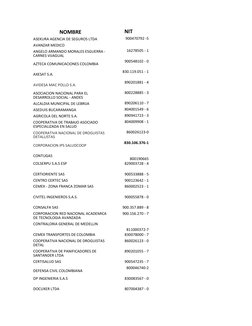 NOMBRE
NIT
ASEKURA AGENCIA DE SEGUROS LTDA
900470792 -5
AVANZAR MEDICO
16278505 - 1
AZTECA COMUNICACIONES COLOMBIA
900548102