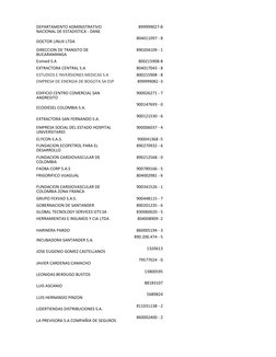 899999027-8
DOCTOR LINUX LTDA
804011097 - 8
890204109 - 1
Esimed S.A
800215908-8
EXTRACTORA CENTRAL S.A
804017043 - 8
ESTUDIO