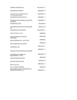 TORONJA ASOCIADOS SAS
830.138.933 - 1
TRANSPORTES EXPRECAR
900605404 - 4
804016699 - 4
TRANSPORTES PIEDECUESTA S.A.
890200951
