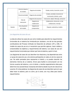 Vista de máquina 
de estados 
Diagrama de estados 
Estado, evento, transición, acción 
Vista de actividad 
Diagrama de ac