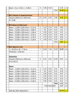 Building Construction Estimate Sheet | PDF | Architectural Elements ...