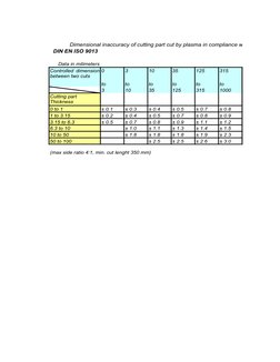 ISO 9013 Tolerance Chart Overview | PDF | Engineering Tolerance ...