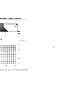 ISO 9013 Tolerance Chart Overview | PDF | Engineering Tolerance ...