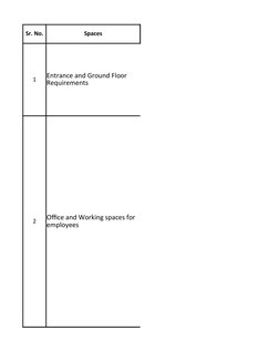 Sr. No.
Spaces
1
2
Entrance and Ground Floor 
Requirements
Office and Working spaces for 
employees 
