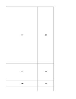 450
18
375
10
200
10
150
15

