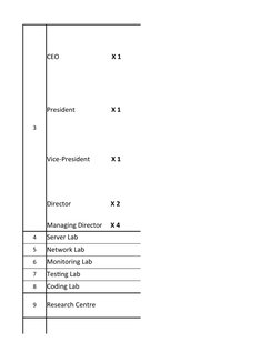 3
4
Server Lab
5
Network Lab
6
Monitoring Lab
7
Testing Lab
8
Coding Lab
9
Research Centre 
10
Facility Administration
CEO