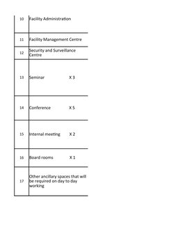 10
Facility Administration
11
Facility Management Centre
12
13
Seminar                        X 3
14
Conference