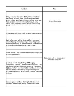 Content
Area
As per Floor Area
Entry, Security Clearance (Staff, VIP and Visitors) 
Reception, Waiting Area, Registration cen