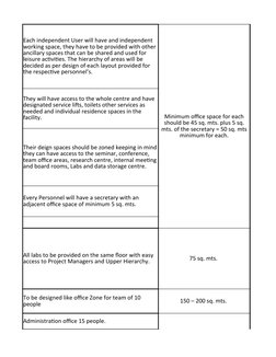 75 sq. mts. 
150 – 200 sq. mts. 
Administration office 15 people.
150 sq. mts.
Each independent User will have and independen