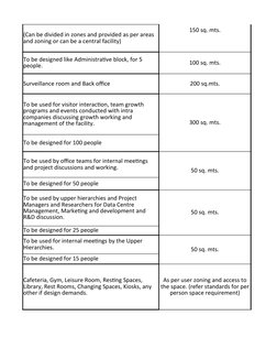 150 sq. mts.
100 sq. mts.
Surveillance room and Back office
200 sq.mts.
300 sq. mts.
To be designed for 100 people
50 sq. mts