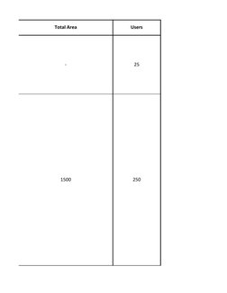 Total Area
Users
-
25
1500
250
