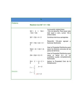 lo
Problema
Resolver b en 5b2 + 4 = -12b
 
 
5b2 +  4  +  12b =
-12b + 12b
 
La ecuación original tiene
-12b a la derecha. Pa