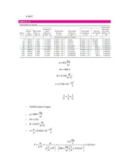 A 80°C
ρ=852 Kg
m
3
Pr=499.3
K=0.138 W
m °C
v=3.794 x10
−5 m
2
s
1
U ≈1
hi
+ 1
ho
-
Análisis para el agua
-
ρ=990.1 Kg
m
3
-