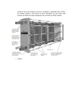 consta de una serie de placas con pasos corrugados y aplastados para el flujo.
Los fluidos caliente y frío fluyen en pasos al