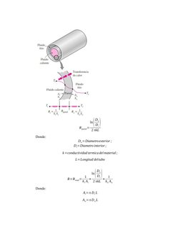 Rpared=
ln(
Do
Di)
2 πkL
Donde:
 Do=Diametroexterior ;
Di=Diametro interior;
k=conductividad termicadel material;
L=Longitud