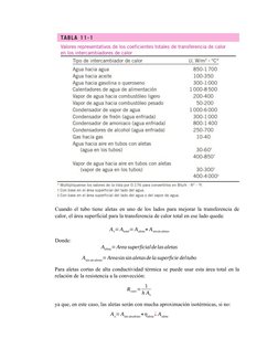 Cuando el tubo tiene aletas en uno de los lados para mejorar la transferencia de
calor, el área superficial para la transfere
