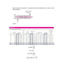 respectivamente, determine el coeficiente total de transferencia de calor de este
intercambiador.
A 45°C 
ρ=990.1 Kg
m
3
Pr=3