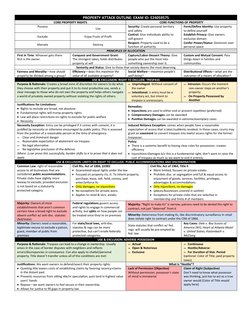PROPERTY ATTACK OUTLINE: EXAM ID: E24059575
CORE PROPERTY RIGHTS
CORE FUNCTIONS OF PROPERTY
Possess
Use
Security: Create pers