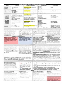 DIVIDING AND SHARING PROPERTY: DIVIDING PROPERTY RIGHTS OVER TIME
Estate
Language
Duration of Ownership
Transferability
Futur
