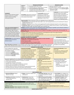 EASEMENTS
Need to balance dominant estate’s 
interests in land use vs. servient 
estate’s interest in avoiding 
unnecessary b