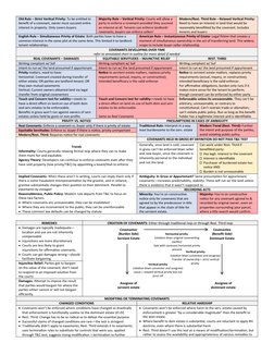 Covenantor
(Burden Side)
Servient Estate
Covenantee
(Benefit Side)
Dominant Estate
Assignee of 
servient estate
Assignee of