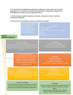 3.3.4 Apoyado en la bibliografía propuesta en este guía u torsos libros de consulta 
sugeridos por su instructor, lo invitamo